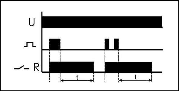 Реле времени PO-406 8А 230В 1НО IP20 задержка выключ./управ. контактом монтаж в коробку d-60мм F&amp;F EA02.001.019