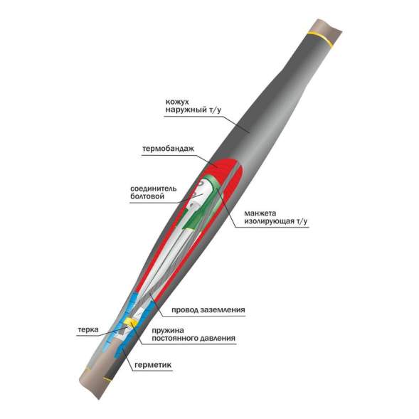 Муфта кабельная соединительная 1кВ ПСТ(б)-(тк) 5х(35-50мм) с болтовыми соединителями Нева-Транс Комплект 22010022