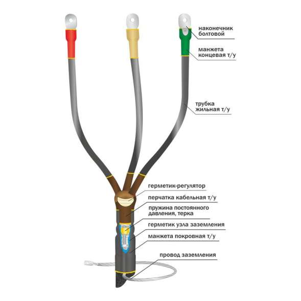 Муфта кабельная концевая внутр. установки 10кВ КВТпН 3х(70-120мм) с болт. наконечн. Нева-Транс Комплект 22020055