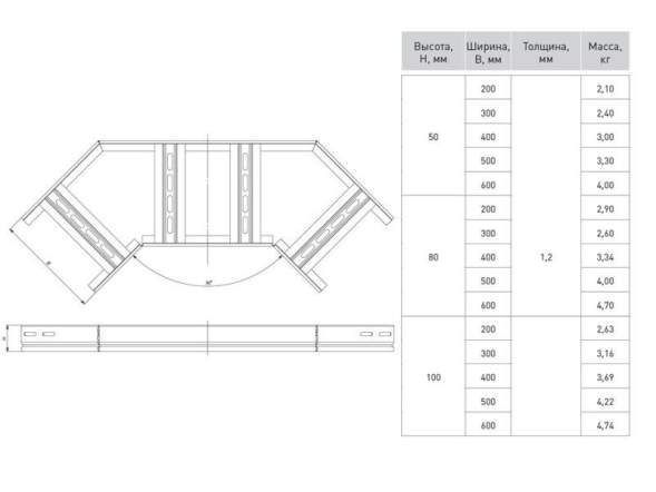 Угол для лотка горизонтальный 90град. 100x200мм EKF glt90100200